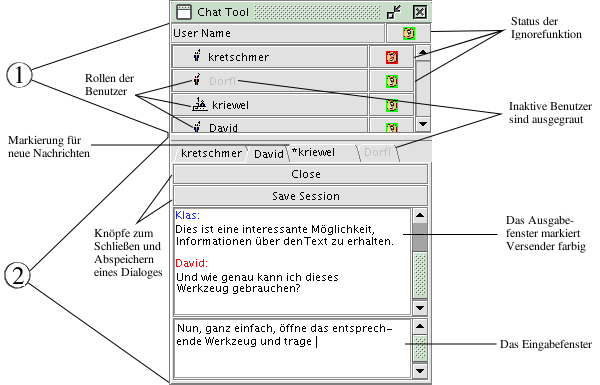 4.6.6 Grafische Umsetzung des Chat-Tools Abbildung 4.2: Daffodil Chat Tool Hier werden die einzelnen Elemente der grafischen Oberfläche des Chat- Werkzeugs besprochen.