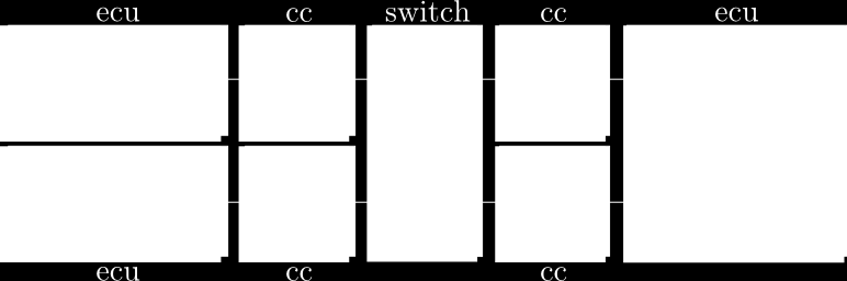 Bild 1: Mögliche Aktivierungen eine Tak mit Periode P = 4 und Jitter J = 1. 2 Echtzeitanalye von Ethernet In E/E-Architekturen ind für viele Anwendungen Zeitchranken gegeben.
