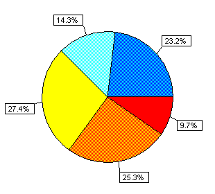 Aktuelle Herausforderung: Demographische Entwicklung Seite 8