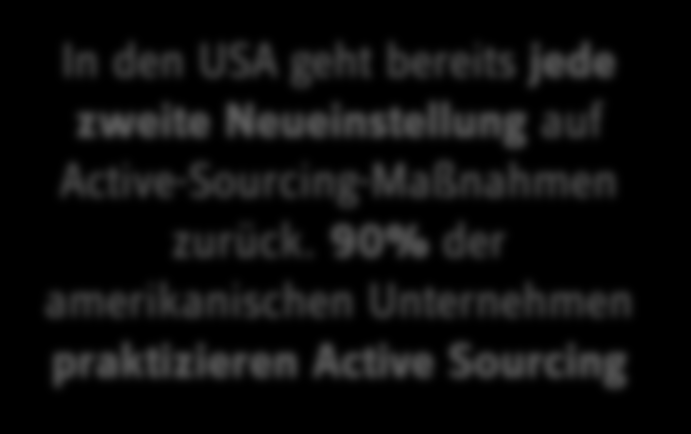 RELEVANZ VON ACTIVE SOURCING In Deutschland wird Active Sourcing genutzt von In den USA geht bereits