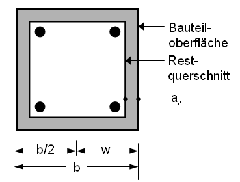 6 Nachweise für Bauteile und Tragwerke Bild 6.