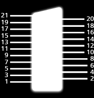 Anschlussbelegung AV1 (SCART) Anschluss (RGB, VIDEO) 1 : Audio Ausgang (R) 2 : Audio Eingang (R) 3 : Audio Ausgang (L) 4 : Audio Masse 5 : Blau-Signal Masse 6 : Audio Eingang (L) 7 : Blau-Signal
