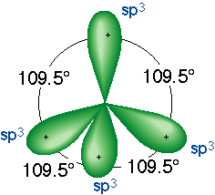 Ue Mol 16 Hybridorbitale Bestimmte Bindungen lassen sich oft nur dadurch erklären, daß sich die Elektronenhüllen der Bindungspartner wesentlich von der der ungebundenen Atome im Grundzustand