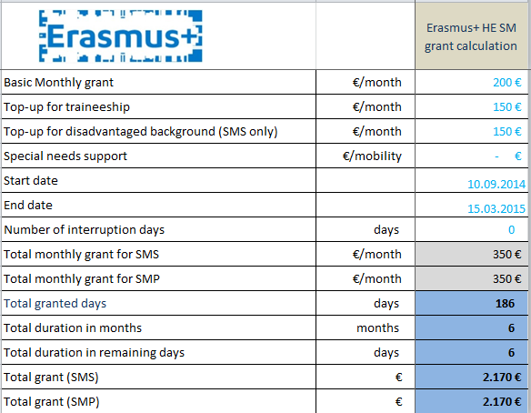 Erasmus+ Studierendenmobilität