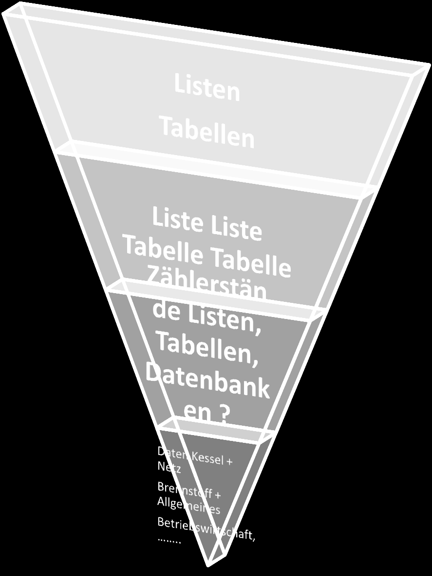 Heizwerksdaten Viele wollen vieles wissen alle wollen das Gleiche meistens aber nicht das Selbe Genossenschafter und Geschäftspartner Mitarbeiter, Steuerberater, Abrechnung Förderstellen,