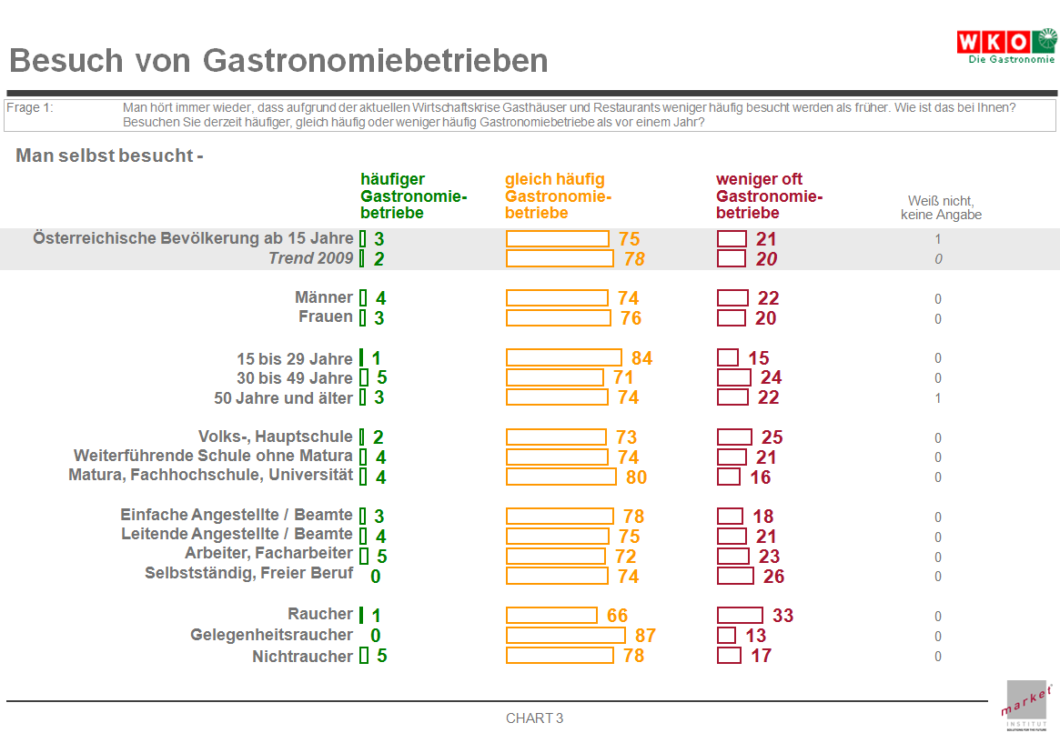 5. Jeder 3.