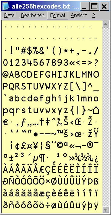 ASCII-Erweiterung: Latein 1 "ANSI-Code" 0-22 Latein 1: Schriftzeichen der westeuropäischen Sprachen, Amerika, Australien,
