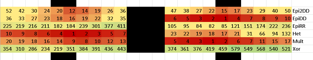 3 ERGEBNISSE Seite 98 farbliche Rangkodierung der 1098 Marker nach Glättung. Die beiden kausalen Blöcke (links) sind schwarz getrennt von weiteren Markern.