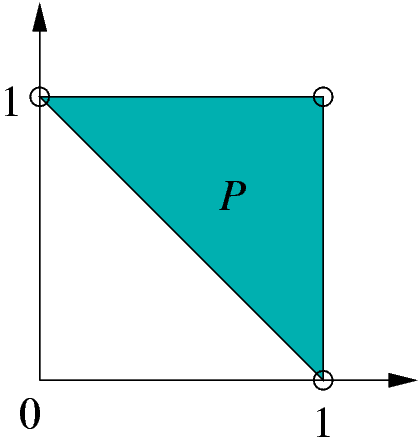Polytop Beispiel Lineare Programmierung Definitionen Wir betrachten das Polytop P = {( ) 0, 1 ( ) 1, 0 ( )} 1 1 Die Darstellung durch Ungleichungen ist