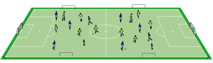 Übung 7: Abschlussspiel Spielform Ein Spielfeld (oder mehrere) mit je zwei Toren aufbauen. In jedem Spielfeld stehen sich die gleiche Anzahl an Spielern gegenüber.