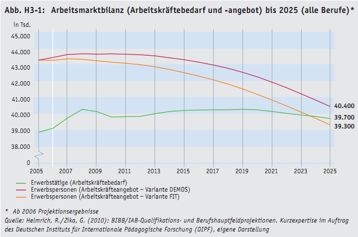 Quelle: