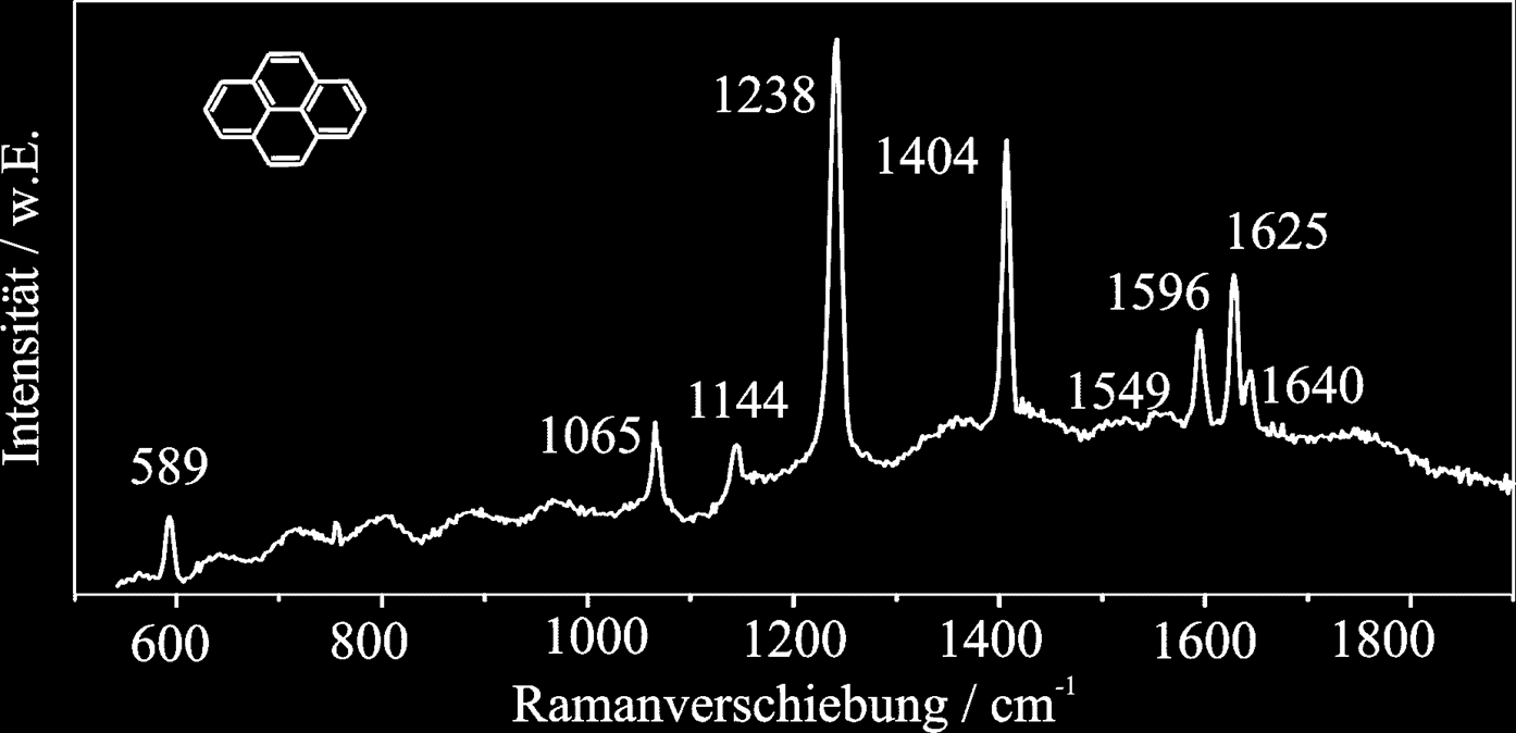 1.3 Der Raman Effekt 29 1.3 Der Raman Effekt Seit seiner Entdeckung im Jahre 1928 [40] ist der Raman Effekt ein bekanntes Werkzeug in der Molekülphysik.