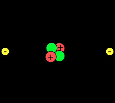Kernteilchen, Massenzahl 4, Symbol 4 He Man kennt auch Heliumkerne, die nur ein Neutron enthalten: 3 He 4 He und 3 He sind Isotope 3 He und 3 H sind Isobare 1 1 H 2 1H 3