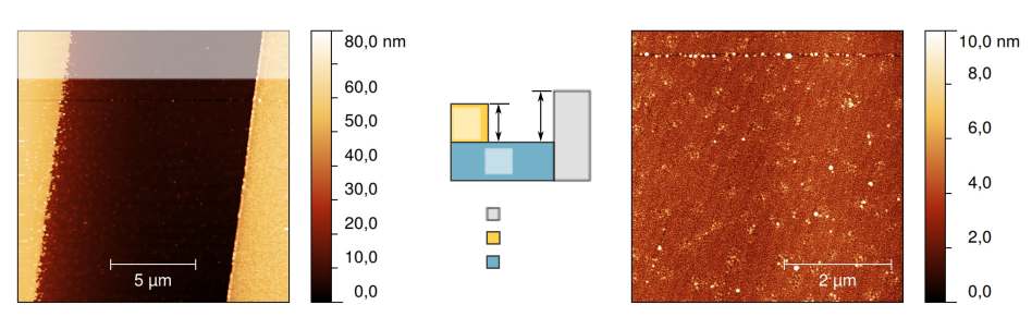 (c) Strukturierung der Au- Schicht durch Nassätzen in photolithographisch definierten Bereichen. (d) Herstellung der Grenzflächenkontakte nach Lift-Off und erneuter Photolithographie.