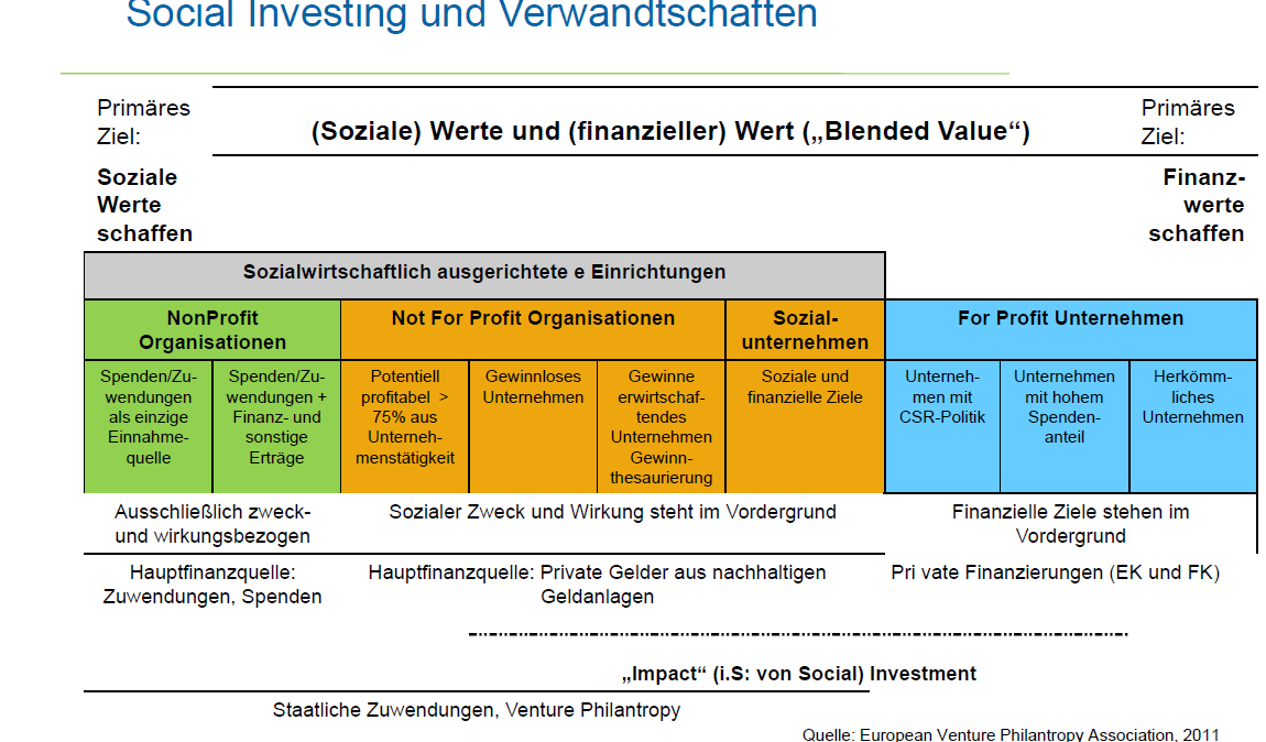 Das organisationsspezifische