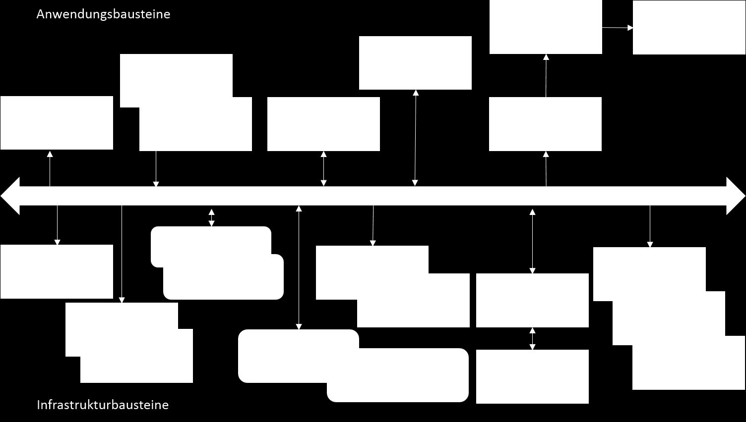 5.10 ZUSAMMENGEFASSTE ARCHITEKTUR 06.02.2015 Wenn man die Übersicht aus Abbildung 7 und Abbildung 8 zusammenführt, so erhält man eine vereinfachte Architektur wie in der Abbildung 9 zu sehen ist.