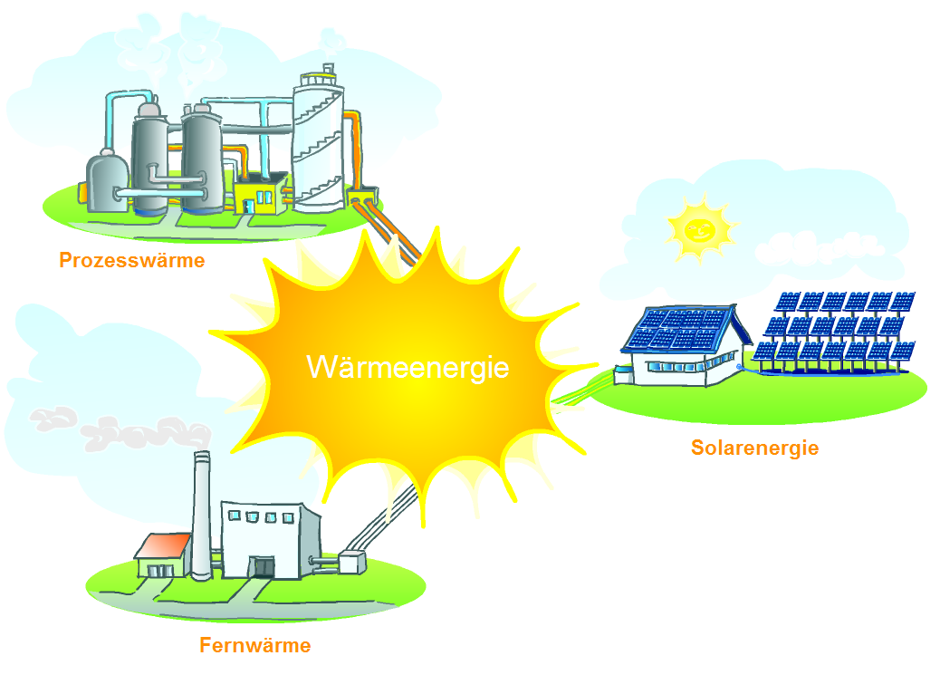 Regeneration mit