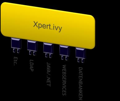 Xpert.IVY service-orientierte Anwendung Dialoge Mehrsprachigkeit Modellierung HTML-Editor RIA-Editor ivy 4.