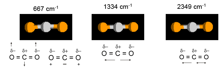 7 AC III Teil 1 Lendl Martin Prießner Bei komplizierten Molekülen mit vielen Atomen kommt es aber zu einem komplizierten Schwingungsverhalten.