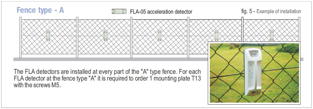 Die FLA-Detektoren werden in Verbi