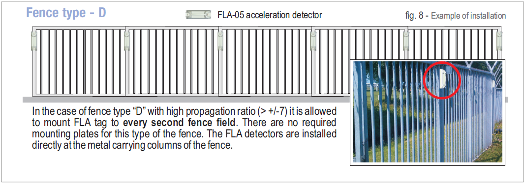 Installation von FLA-Detektoren auf den Zaun Die FLA-Detektoren sind für alle Zaunkonstruktionen (Zaungeflechte) geeignet.