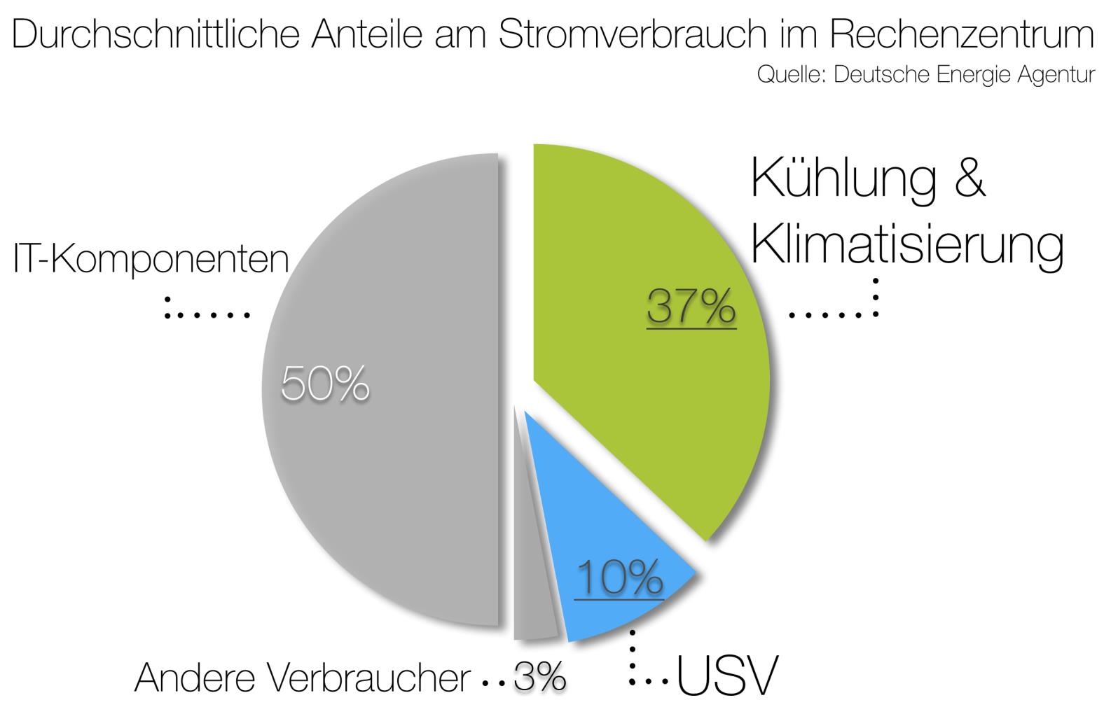 Betriebsksten der entscheidende Faktr