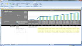 Model & Engine Dimensionen Attribute Key Figures Berechnungen Szenarien Simulationen Process Workflow Warnmeldungen Cloud-basiert