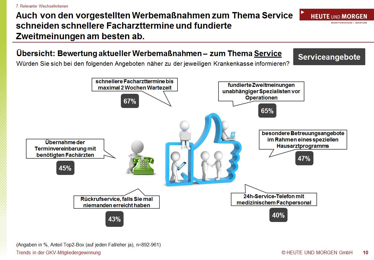 detailliert getestet.