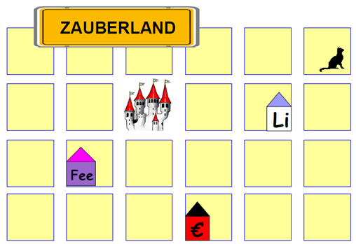 Station 6 Verhexte Wege Prinzip der Bestimmung einer kürzesten Route im Zauberland Kids suchen Wege zwischen