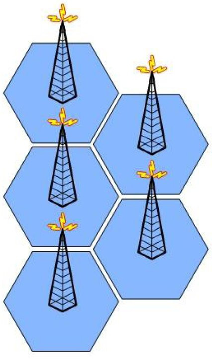 2.2 Infrastruktur von GSM, GPRS, HSCSD, EDGE und UMTS Autor: Aaron 2.2.1 GSM 2.2.1.1 Allgemein Ein GSM-Netz unterliegt einer hierarchischen Struktur.