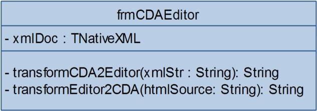 UMSETZUNG Abbildung 24: Editor-Frame mit öffentlichen Methoden Intern muss die Viewer-Klasse zwei Transformationen durchführen, von CDA nach HTML und umgekehrt, was in zwei privaten Methoden
