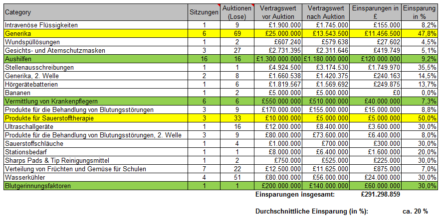 BravoSolution Alle Rechte