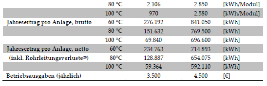 Auswertung Solarthermie: 22.01.2014 Zinganell C.