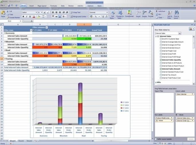 Excel 2007 Einfache Analysen und Berichte für alle Mitarbeiter Einfacher Datenzugriff durch Definition und