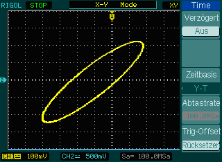 X-Y Format RIGOL Dieses Format ist nützlich für den Vergleich der Phasenbeziehung von zwei Punkten. Kanal 1 in der Horizontalachse (X) und Kanal 2 in der Vertikalachse (Y).
