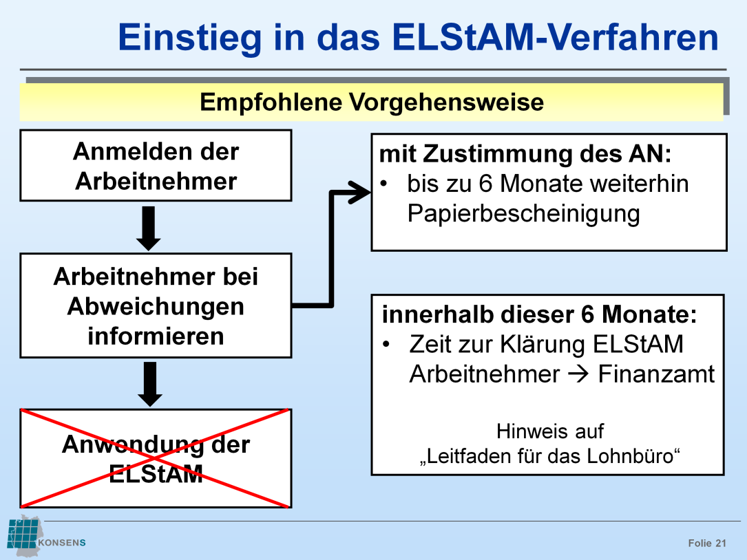 mit Zustimmung des Arbeitnehmers kann der AG die Anwendung der ELStAM bis zu 6 Monate zurückstellen in diesem Zeitraum sind die bisherigen Papierbescheinigungen (LSt-Karte, Ersatzbescheinigung gffs.