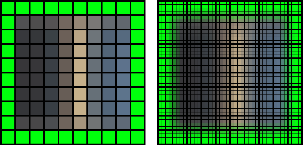 Abbildung 6.5: Durch die bilineare Interpolation sind nicht alle Texel des 8 8 Blockes (links, umgeben von anderen Texels, grün dargestellt) verwendbar.
