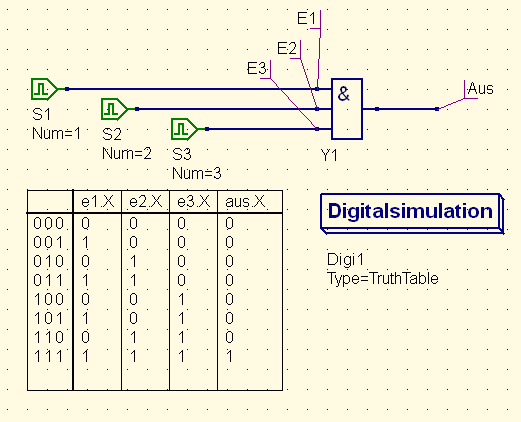 Digital-Simulation