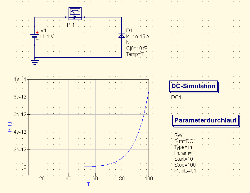 Parameterdurchläufe (Sweep) Sperrstrom durch eine Diode mit Temperaturabhängigkeit kein fester Wert mehr, Temp ist