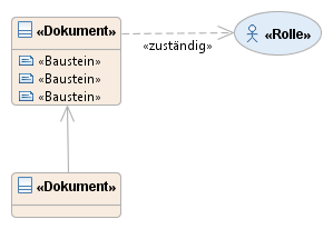 Wie sieht so was grafisch aus ->