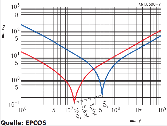 EMV Impedanz von Y1- Kondensatoren 1