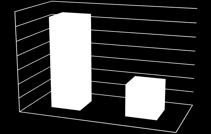 Effektive Anschlusskosten 2011 Heute werden die Ausgaben für Tiefbau durch die Anschluss-Gebühren nicht mehr gedeckt. Unsere Anschluss-Gebühr ist im Vergleich zu den anderen Kabelnetzunternehmen hoch.