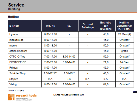 Beispielseiten (2) An welche Hotlinezeiten ist der Kunde gebunden?