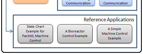 Ressourcen Machine Control Reference Design: http://www.