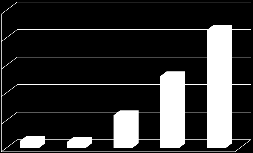 [1.000 ] Erneuerbare Energien Kommunale Wertschöpfung einer Biogasanlage (300 kw) Nach-Steuergewinn Beschäftigungskosten (netto) Kommunalsteuern gesamt 2.500 2.000 1.500 1.