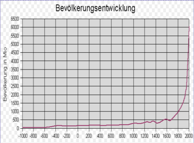 5.) Klima & Umwelt - Information der Münchner Rückversicherung Von 1990 bis 1999 sind die weltweiten