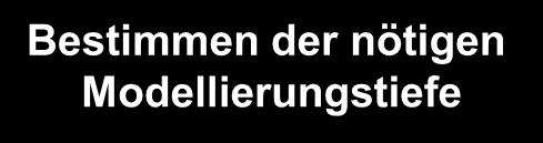 Vorgehensweise Phasen/Meilensteine Bestimmen der nötigen Modellierungstiefe 1 Ableiten eines Zuverlässigkeitsmodells 2 Erweiterung von CAMeL- View 3 Tätigkeiten/Aufgaben Analysieren des notwendigen