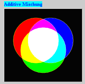 44 Projekt Farbenmischer RGB-Farben bestehen aus einer Mischung von jeweils 3 Farben (rot - grün - blau).