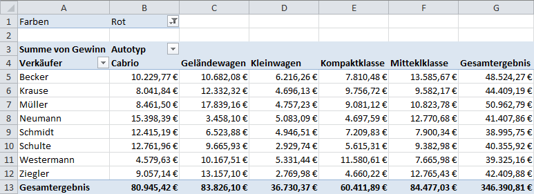 Pivot-Tabellen in Excel 2010 Seite 12 von 48 Abb. 12: Mehrere Filterungen mit dem Datenschnitt Filterungen mit dem Berichtsfilter Eine weitere Möglichkeit der Filterung bietet der Berichtsfilter.