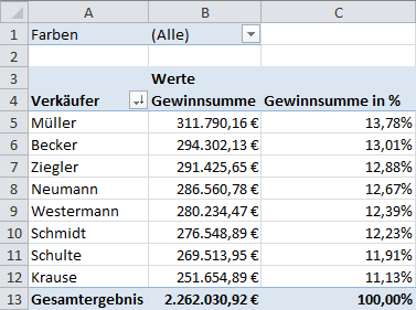 Pivot-Tabellen in Excel 2010 Seite 24 von 48 Abb.